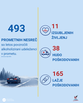 ALKOHOL IN DROGE_številke